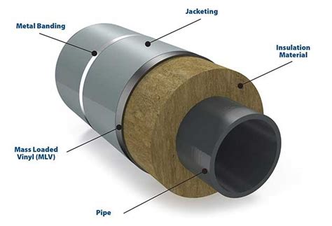 non metalic fabrications|non metal insulation uses.